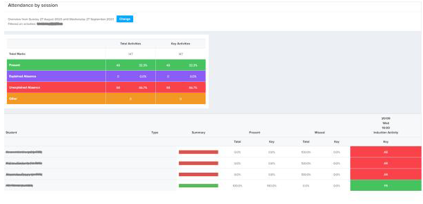 Screenshot of attendance by session in Check-In